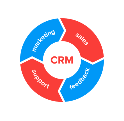 crm-strategy-implementation