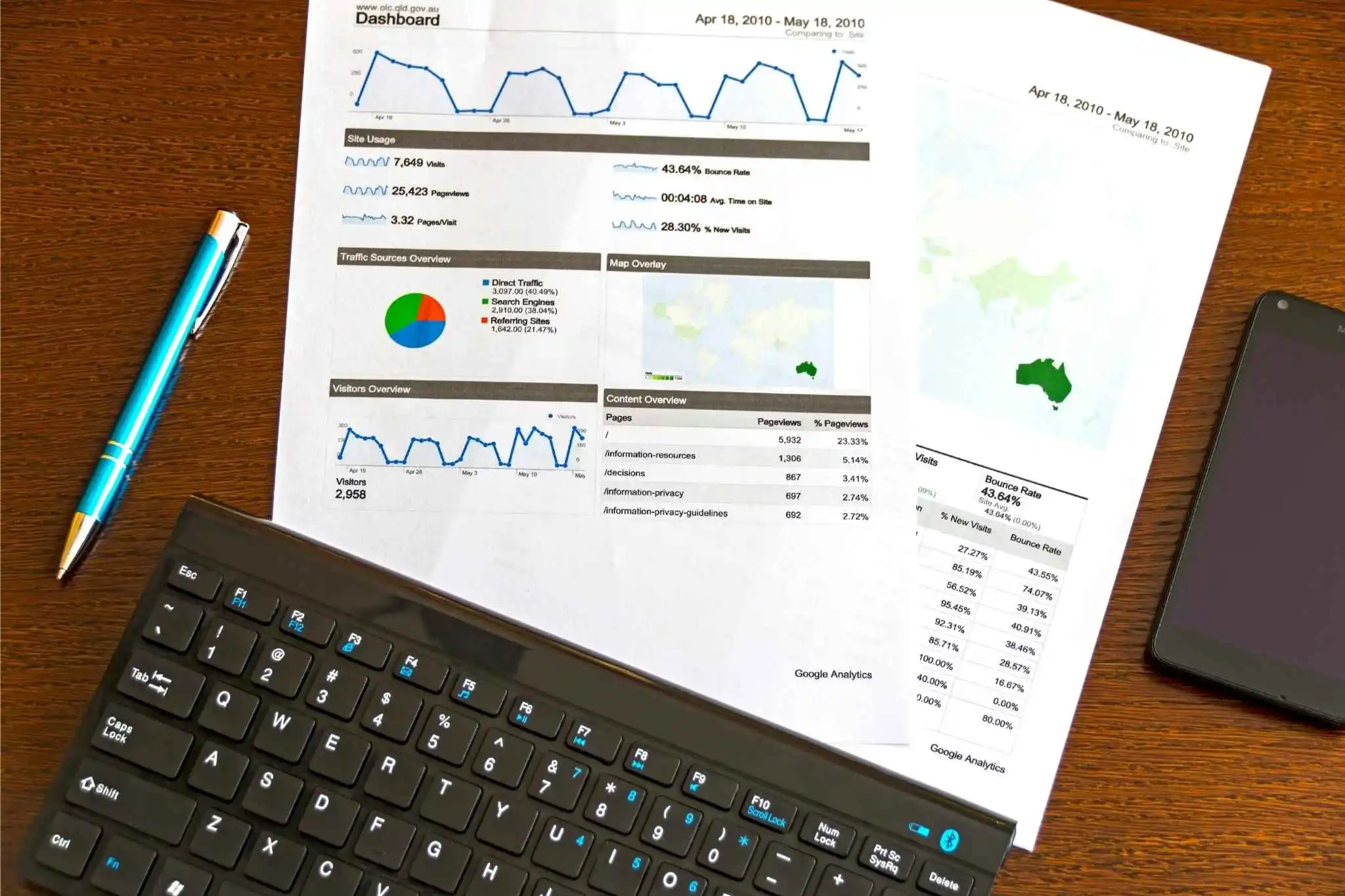 Hoeveel moet een start-up uitgeven aan marketing?